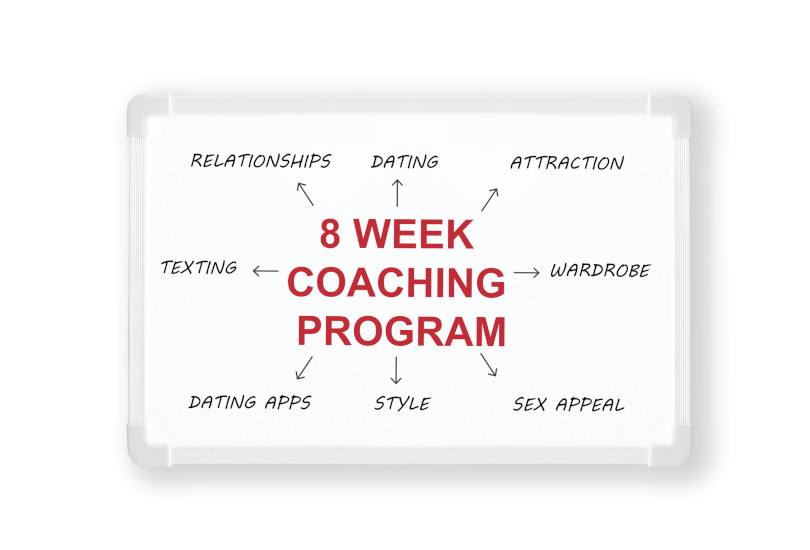 Whiteboard Preview for the 8 Week Date Coaching Program
